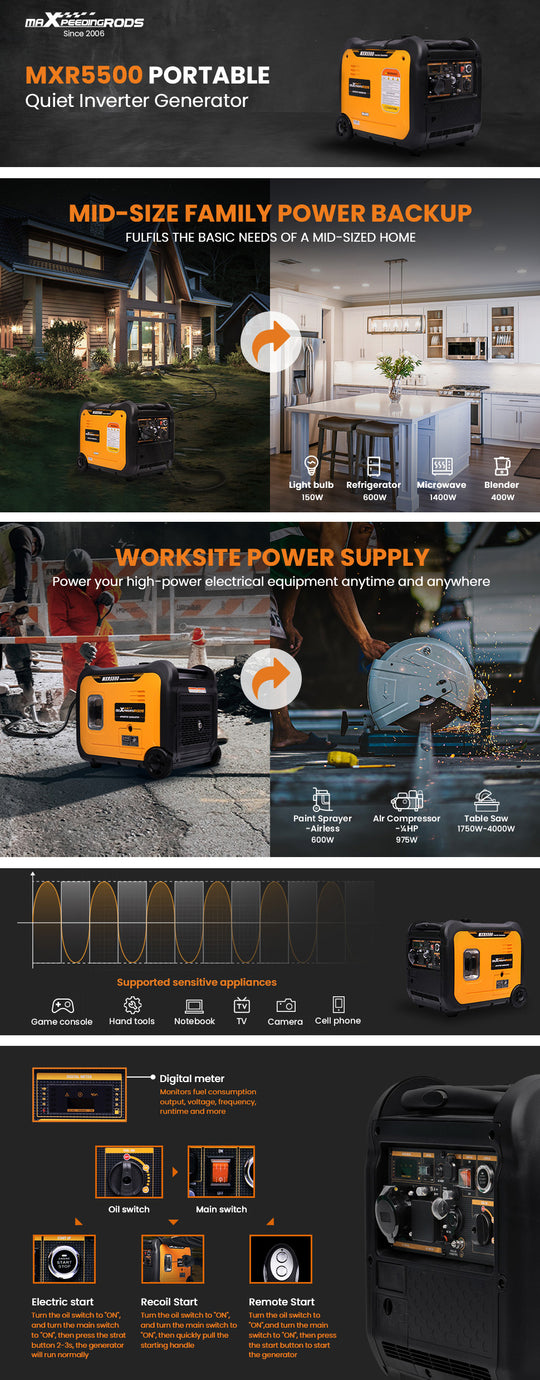 MXR5500