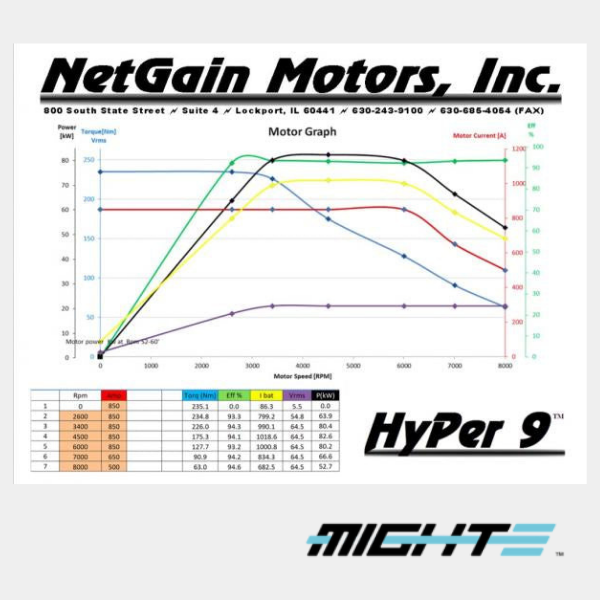Hyper 9 Motor and ACX1 controller for Vw beetle etc - MightE